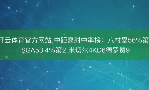 开云体育官方网站 中距离射中率榜：八村塁56%第1 SGA53.4%第2 米切尔4KD6德罗赞9