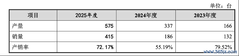 图片起原：公司公告